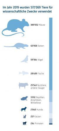 Tierarten statistik